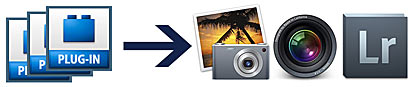 Photoshop plug-ins to Lightroom